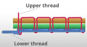 double chainstitch / Image-Source: Overlock Nähmaschine.com