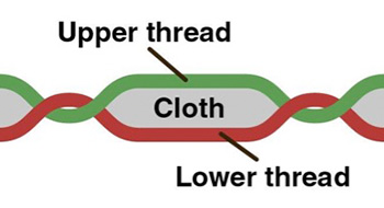 lockstitch / Image-Source: Wikipedia